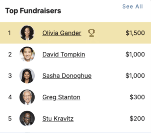 Top Fundraisers